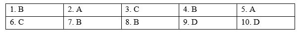 Reading - Unit 9. Social issues - SBT Tiếng Anh 11 Global Success 1 1