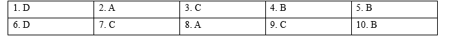 Revision (Units 1 - 2) - SBT Tiếng Anh 9 Right on! 0 1