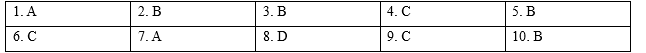 Revision (Units 1 - 2) - SBT Tiếng Anh 9 Right on! 4 1