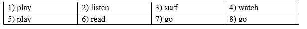 Revision (Units 5-6) - SBT Tiếng Anh 8 Right on! 1 1