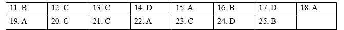Test Yourself 2 - SBT Tiếng Anh 12 Global Success 5 1