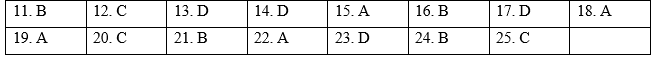 Test Yourself 3 - SBT Tiếng Anh 12 Global Success 5 1