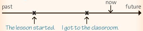 Tiếng Anh 10 Unit 6 6D. Grammar 1 1