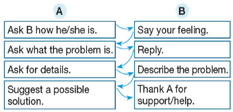 Tiếng Anh 11 Bright Unit 1 1d. Speaking 3 1