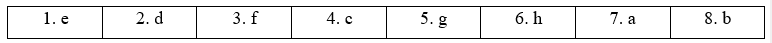 Tiếng Anh 11 Bright Unit 5 5a. Reading 3 2