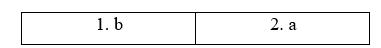 Tiếng Anh 11 Bright Unit 6 6e. Writing 2 1