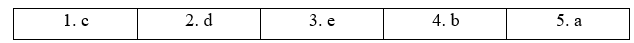 Tiếng Anh 11 Bright Unit 8 8b. Grammar 5 1