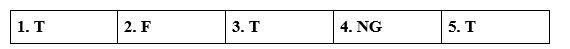 Tiếng Anh 11 CLIL 2 Science 2 1