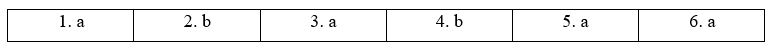 Tiếng Anh 11 Grammar Builder – Unit 1 2 1