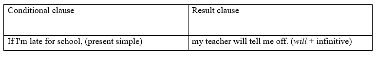 Tiếng Anh 11 Grammar Builder – Unit 3 1 1