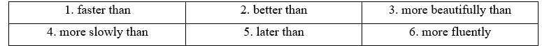Tiếng Anh 11 Grammar Builder – Unit 4 1 1