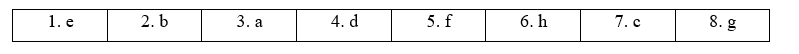 Tiếng Anh 11 Grammar Builder – Unit 6 0 1