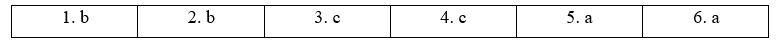 Tiếng Anh 11 Grammar Builder – Unit 6 2 1