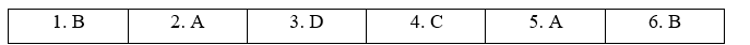 Tiếng Anh 11 Grammar Expansion Unit 1 4 1