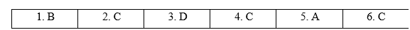Tiếng Anh 11 Grammar Expansion Unit 2 2 1