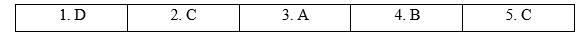 Tiếng Anh 11 Grammar Expansion Unit 3 3 1
