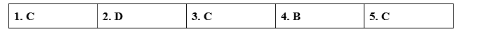 Tiếng Anh 11 Unit 6 6.4 Reading 3 2