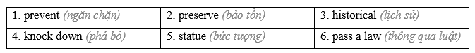 Tiếng Anh 11 Unit 6 Lesson 2 1 1