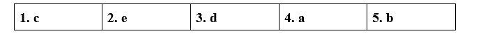 Tiếng Anh 11 Unit 7 7.4 Reading 1 1