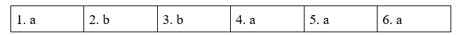 Tiếng Anh 11 Unit 7 7.4 Reading 2 1