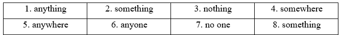 Tiếng Anh 11 Unit 7 7E. Word Skills 4 1