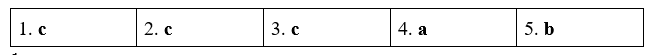 Tiếng Anh 11 Unit 8 8.5 Grammar 3 1