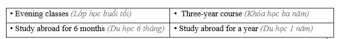 Tiếng Anh 11 Unit 9 Lesson 1 13 1