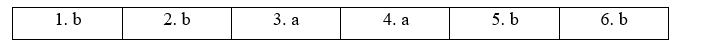 Tiếng Anh 11 Vocabulary Builder - Unit 1 2 1