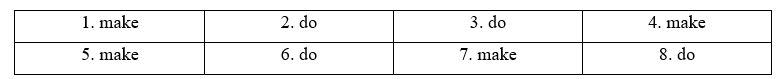 Tiếng Anh 11 Vocabulary Builder - Unit 4 0 1