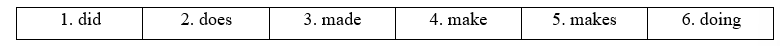 Tiếng Anh 11 Vocabulary Builder - Unit 4 1 1