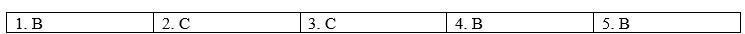 Tiếng Anh 12 Bright Grammar Expansion Unit 4 2 1