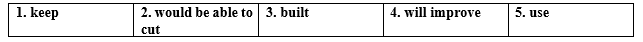 Tiếng Anh 12 Bright Grammar Expansion Unit 6 0 1