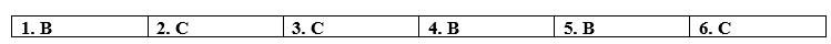 Tiếng Anh 12 Bright Grammar Expansion Unit 7 3 1