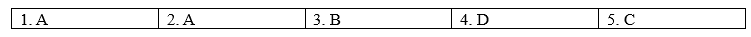 Tiếng Anh 12 Bright Grammar Expansion Unit 7 5 1