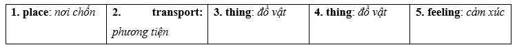 Tiếng Anh 12 Bright Unit 1 1c. Listening 2 1
