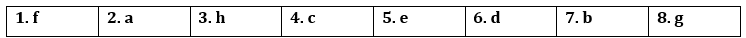 Tiếng Anh 12 Bright Unit 1 1d. Speaking 0 1