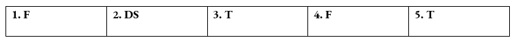 Tiếng Anh 12 Bright Unit 2 2a. Reading 2 1