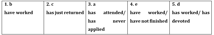 Tiếng Anh 12 Bright Unit 2 2b. Grammar 0 1