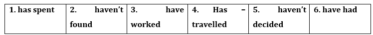 Tiếng Anh 12 Bright Unit 2 2b. Grammar 1 1