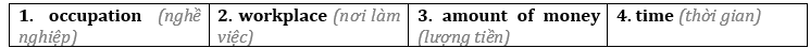 Tiếng Anh 12 Bright Unit 2 2c. Listening 0 2