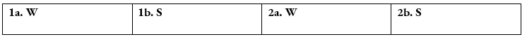 Tiếng Anh 12 Bright Unit 2 2d. Speaking 5 1