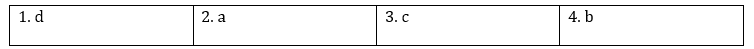 Tiếng Anh 12 Bright Unit 2 2e. Writing 2 1