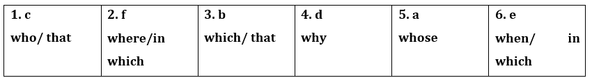 Tiếng Anh 12 Bright Unit 3 3b. Grammar 0 1