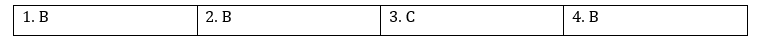 Tiếng Anh 12 Bright Unit 4 4b. Grammar 4 1