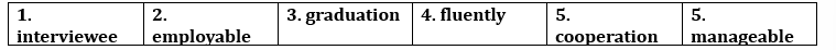 Tiếng Anh 12 Bright Vocabulary Expansion Unit 2 4 1