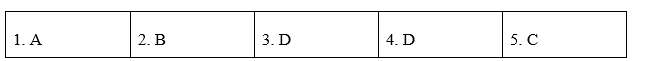 Tiếng Anh 12 Unit 1 1.6 Use of English 3 1