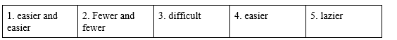 Tiếng Anh 12 Unit 1 Focus Review 1 3 1
