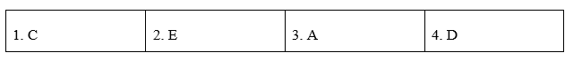 Tiếng Anh 12 Unit 2 2.4 Reading 2 1