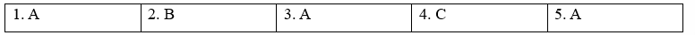 Tiếng Anh 12 Unit 3 3A. Vocabulary 5 2
