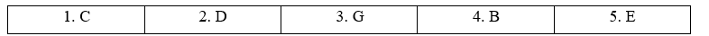 Tiếng Anh 12 Unit 3 3I. Culture 1 1